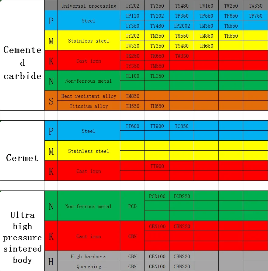 2 قطعة الماس إدراج DCMT070204 DCMT070202 DCMT11T304 DCGT070204 DCGT11T304 PCD CBN تحول المخرطة باستخدام الحساب الآلي مملة أداة إدراج