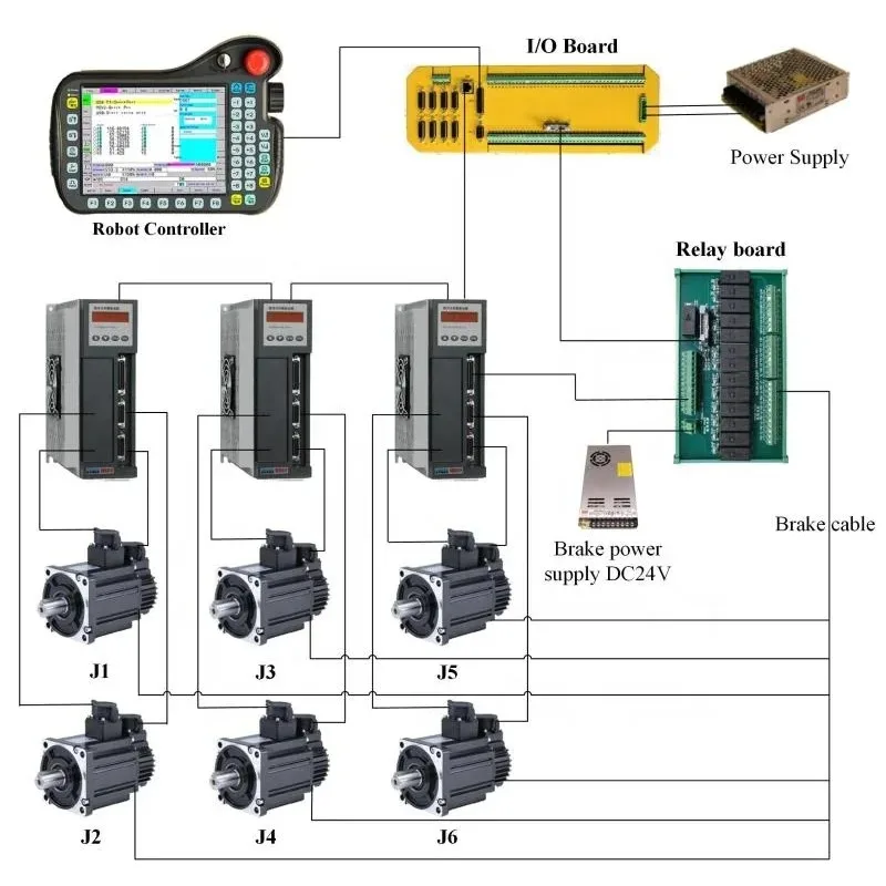6 Axis Industrial Robotic Arm Controller High-Effective Programmable For KUKA Robot Retrofitting Polishing Welding Robot