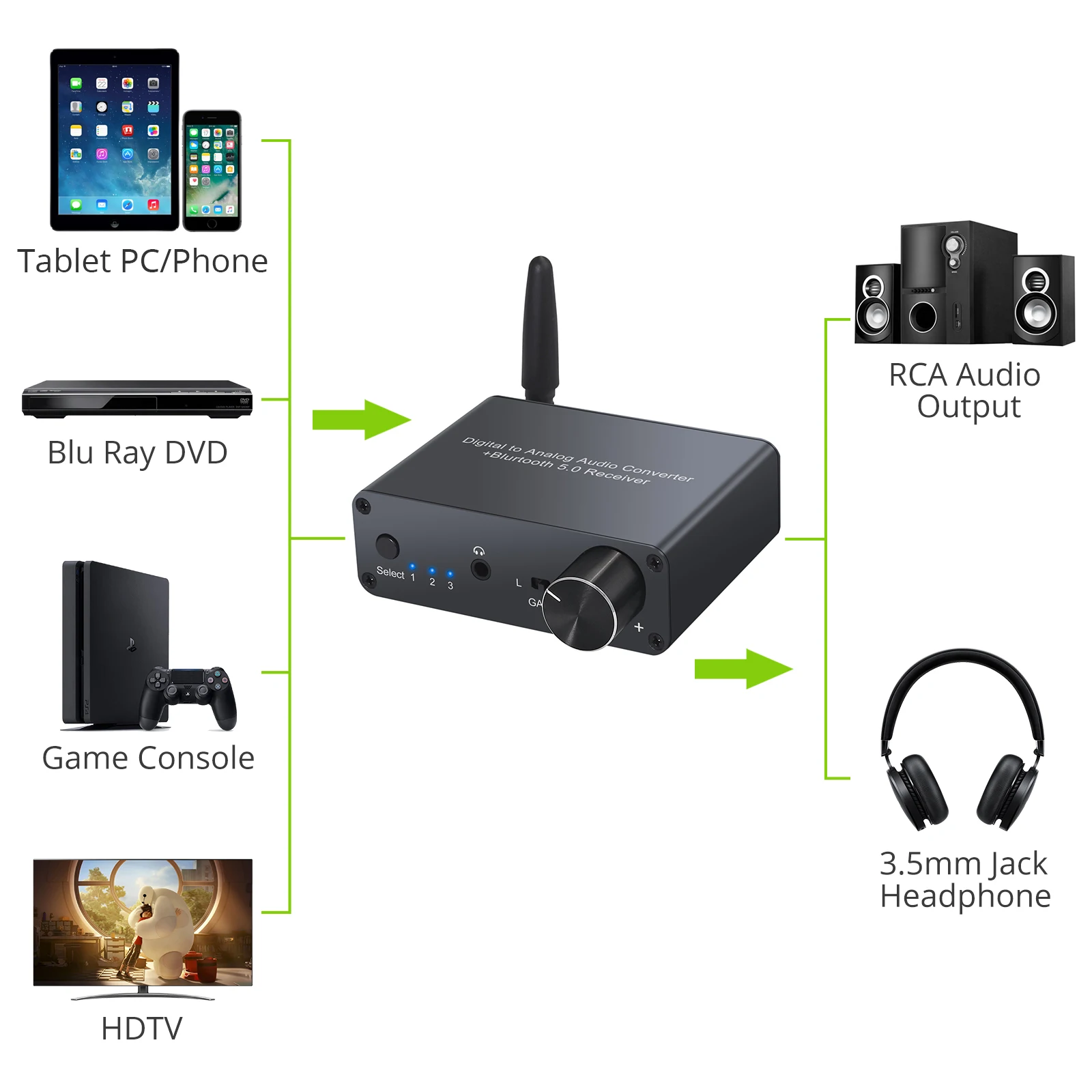 LiNKFOR 192kHz Digital to Analog Converter with Headphone Amplifier Bluetooth-Compatible DAC Optical Coaxial to RCA 3.5mm Audio