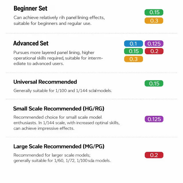 Stedi High Hardness Tungsten Steel Scriber - Model Chisels Scribing Line Tool for Plastic Model Kits Detail-up Push Hobby Knife 6 Stedi High Hardness Tungsten Steel Scriber - Model Chisels Scribing Line Tool for Plastic Model Kits Detail-up Push Hobby Knife 6