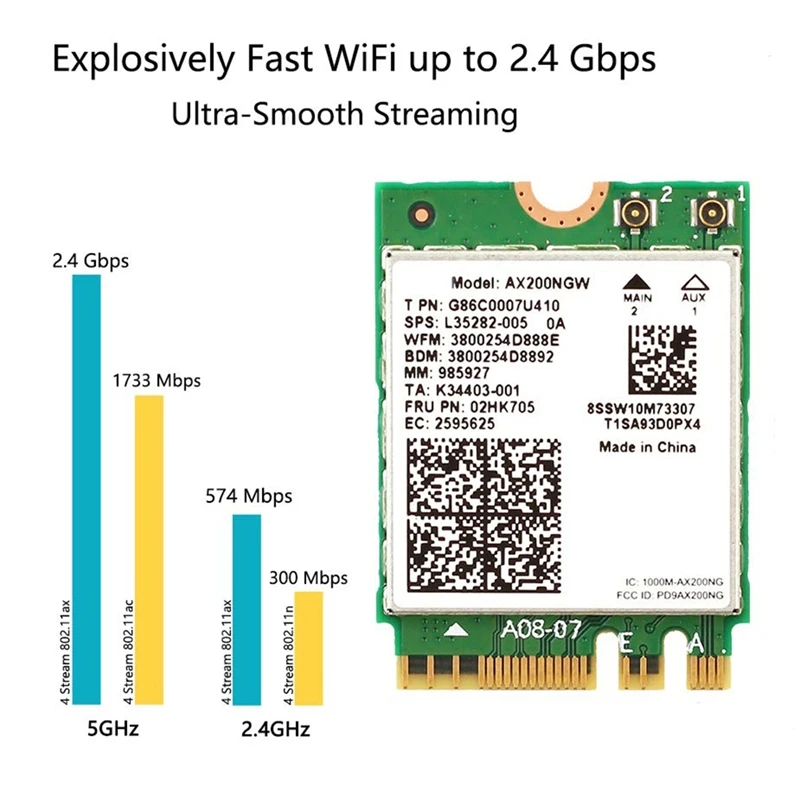 Network Card Wifi Card AX200 AX200NGW M.2 NGFF Bluetooth 5.0 Wifi 6 2.4G/5G 802.11Ac/Ax