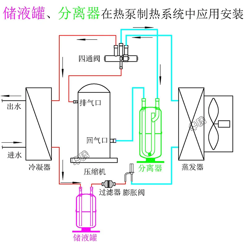 2HP 15P Storage Tank Air Energy Refrigerant Storage Tank Heat Pump Refrigeration Air Conditioning Accessories Gas-liquid Separat