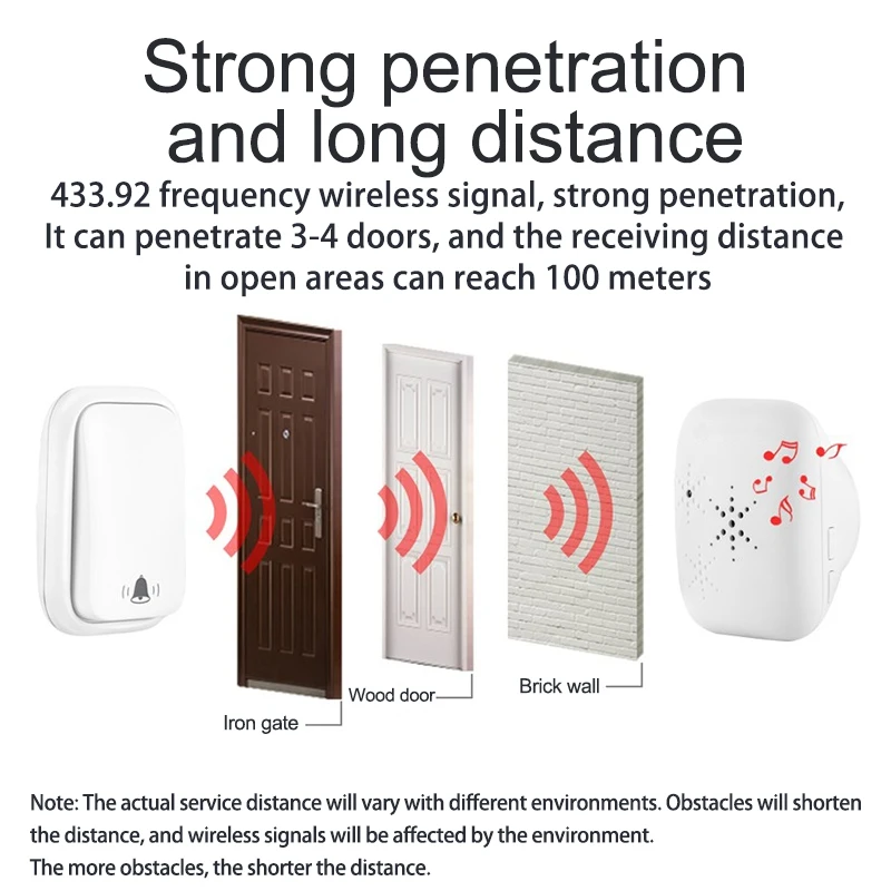 Wireless Doorbell For Home Battery Free Waterproof Doorbell 3 Volume Levels 38 Song For Home/Office/Classroom
