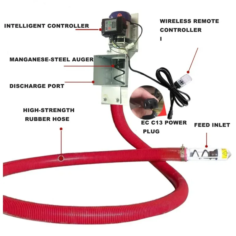Remote‑Controlled Electric Grain‑Transferring Implement Flexible‑Tube Screw Conveying Unit for Farm Grain‑Handling Assignments