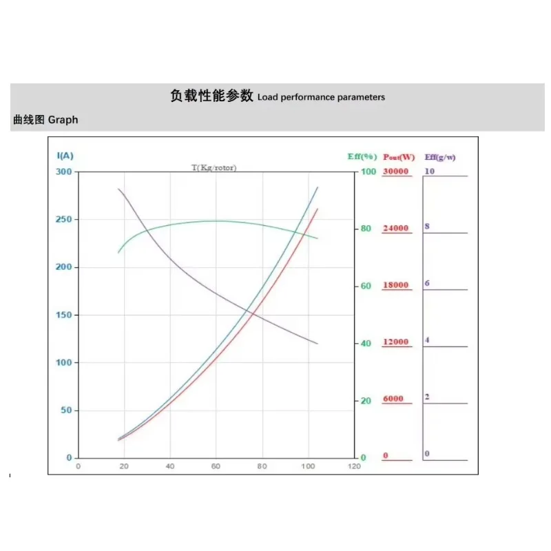 Hobbywing H13 Coaxial Multi-rotor Fire Protection Logistics Drone Usage Heavy Lifting Uav Motor With Fan Carbon Fiber Propeller