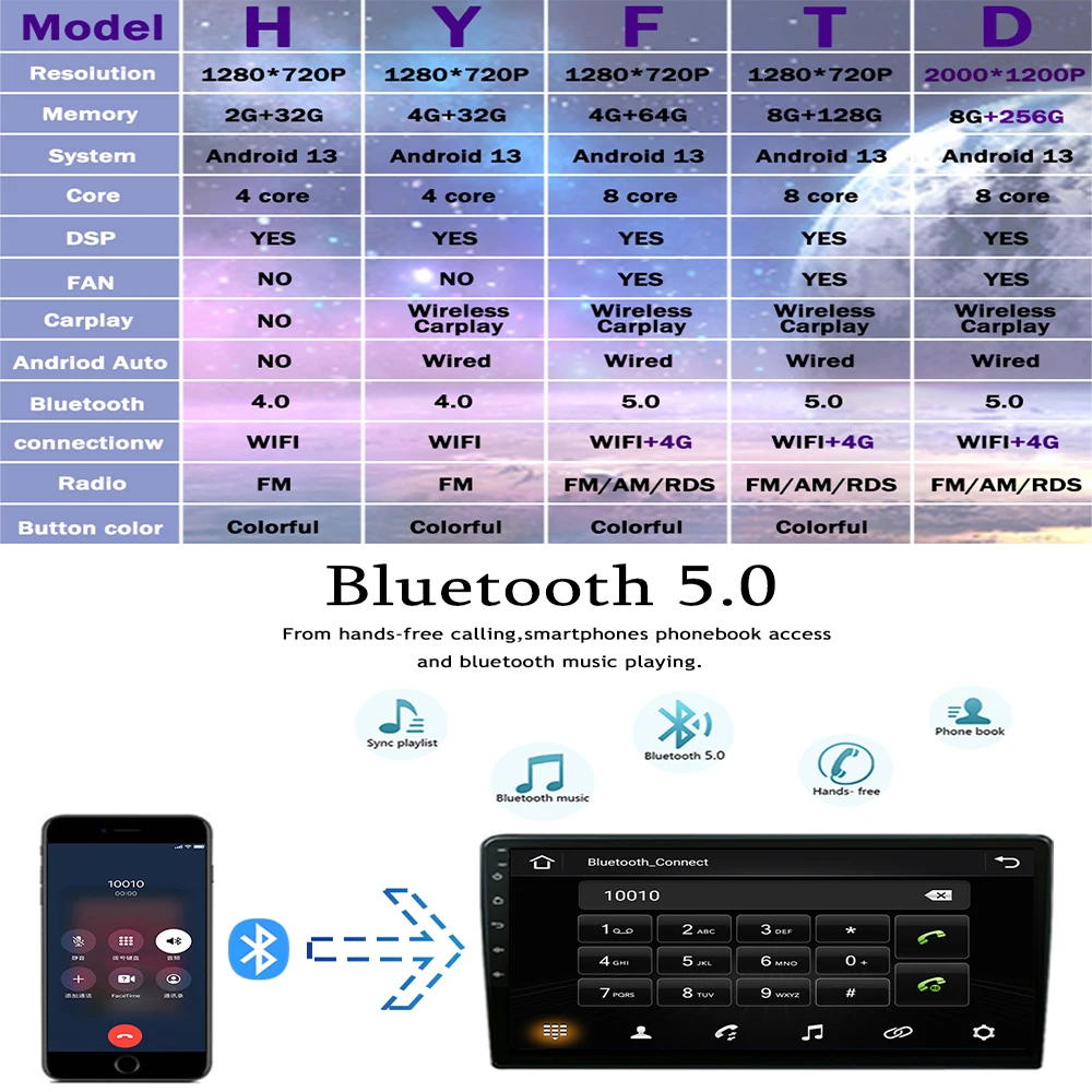 Car Radio Multimedia Video For Mitsubishi Outlander 1 2002 - 2008 Android 13 GPS Navigation Stereo CarPlay BT No 2Din 2 Din DVD