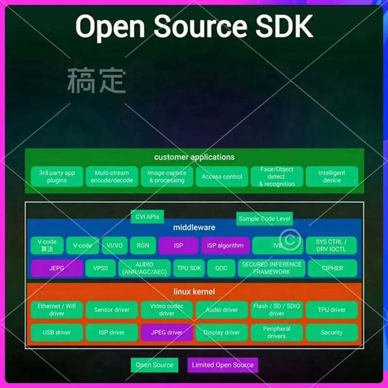 Плата разработки AP-Milk-V Duo S Basic + Poe-Long-Pin RISC-V ARM Поддержка переключения в один клик ARM/RISC-V Startup