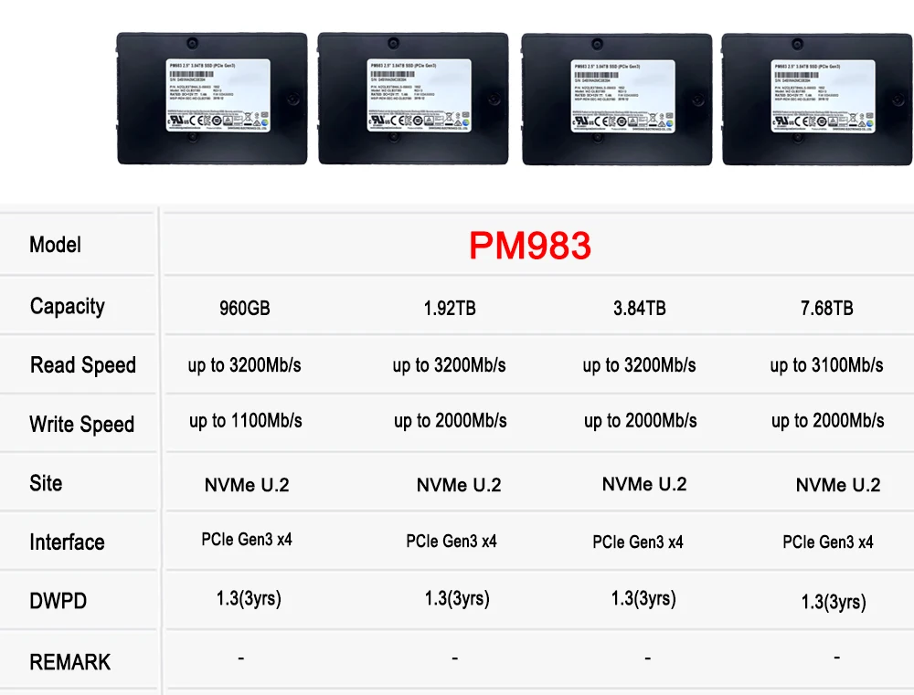 SAMSUNG PM983 NVMe U.2 Enterprise SSD 960GB 1.92TB 3.84TB 7.68TB Internal Solid State Disk Hard Disk HDD PCIe Gen3 x4 for Server