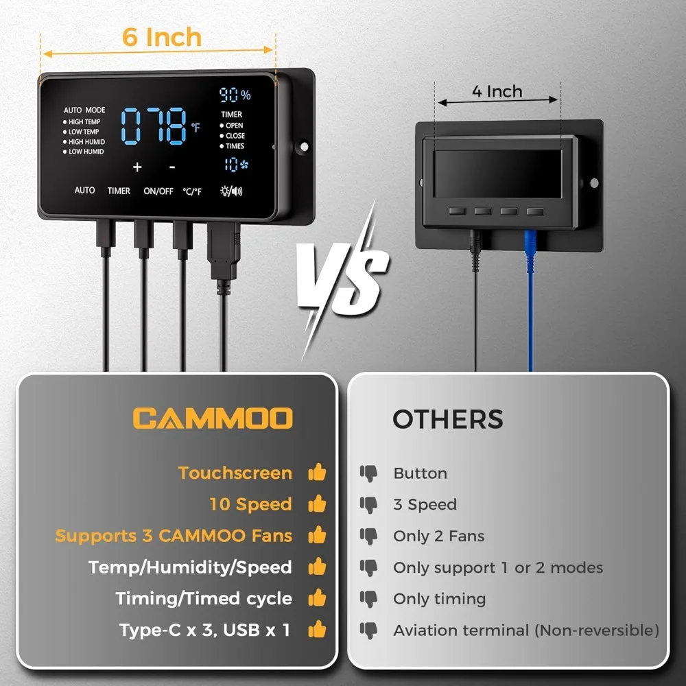 Ventilatore di scarico a parete a 10 velocità con motore EC da 16 pollici e touchscreen da 6 pollici per il controllo della temperatura, dell'umidità e della velocità