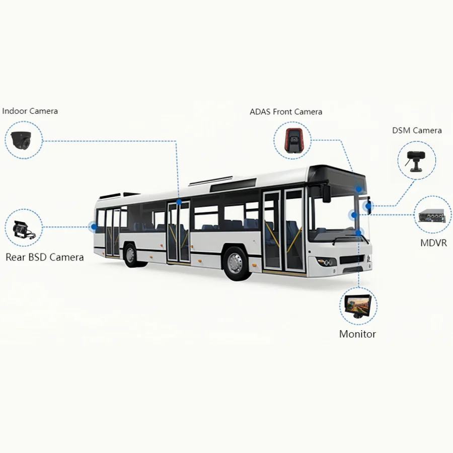 Factory Wholesale Dvr Truck Camera 3D GPS ADAS DMS 4G Dash Cam 4 Channel 360 Bird View Camera System For Buses School Bus Truck