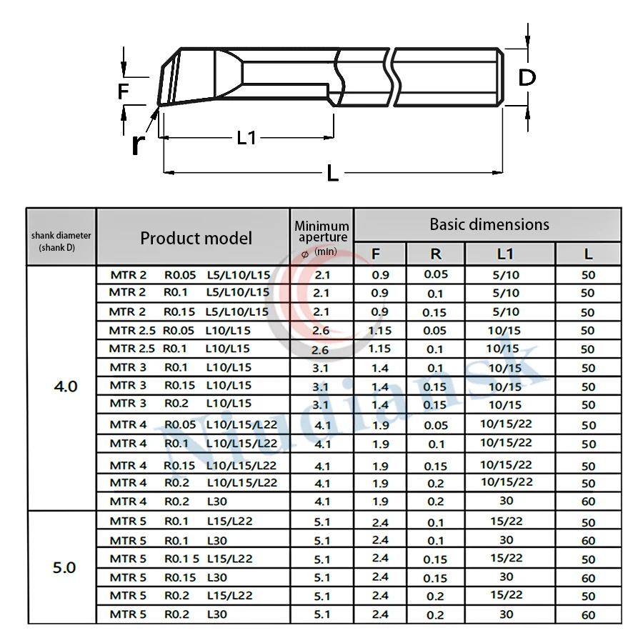 MTR2.0 R0.05 L5 MTR2.5 R0.05 L15 MTR3.0 R0.15 L15 MTR4.0 R0.15 L10 CNC-draaibank Wolfraamstaallegering Kleine opening Kotterfrezen