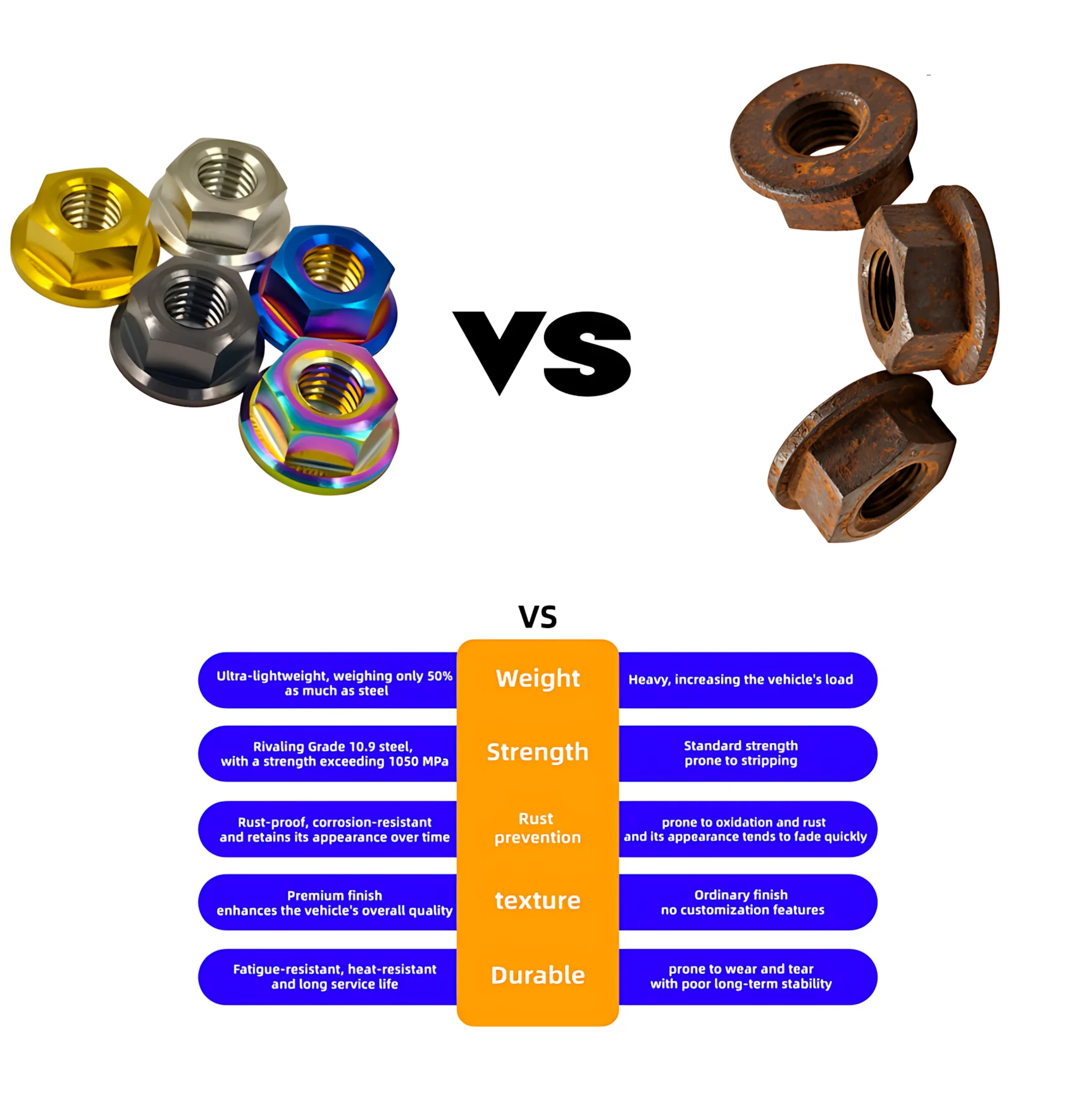 Hex Flange Lock Nuts M5 M6 M8 M10 M12, TC4/Grade 5 Titanium Alloy for Bolt