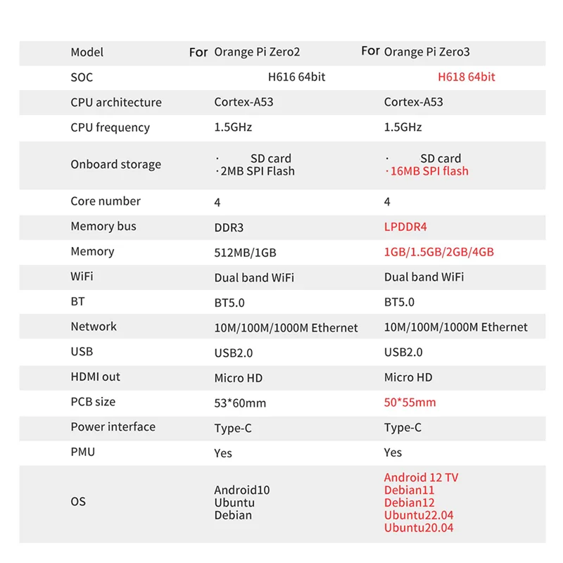 AT87-для Orange Pi Zero 3, макетная плата 1 ГБ H618 WiFi5 + BT 5,0 Gigabit LAN для Android 12 Debian12 Ubuntu22.04, вилка стандарта США