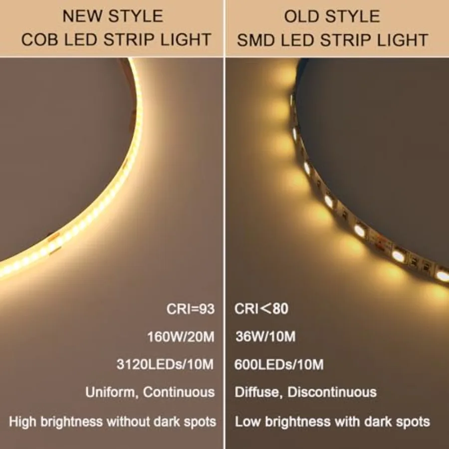 24V COB LED Strip Lights 65.6ft CRI 93 Cuttable with Power Supply 3000K Warm White LED Tape Light Adhesive 160W 312LEDs/m for B view 3