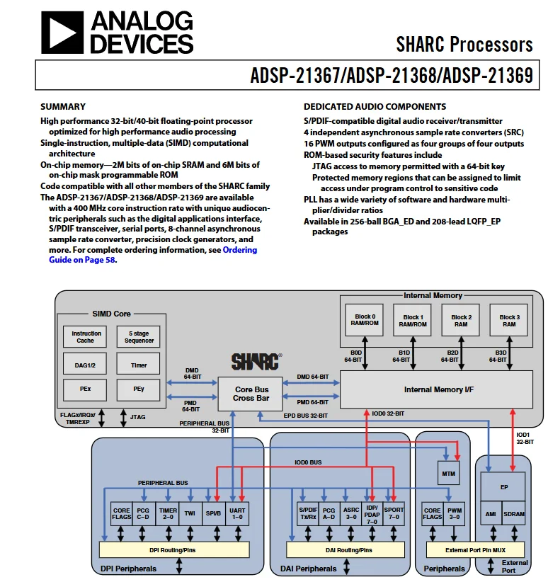 

1 шт./лот ADSP-21367KSWZ-1A ADSP-21367KSWZ-2A ADSP-21369KSWZ-1A-2A-4A-5A процессор SHARC