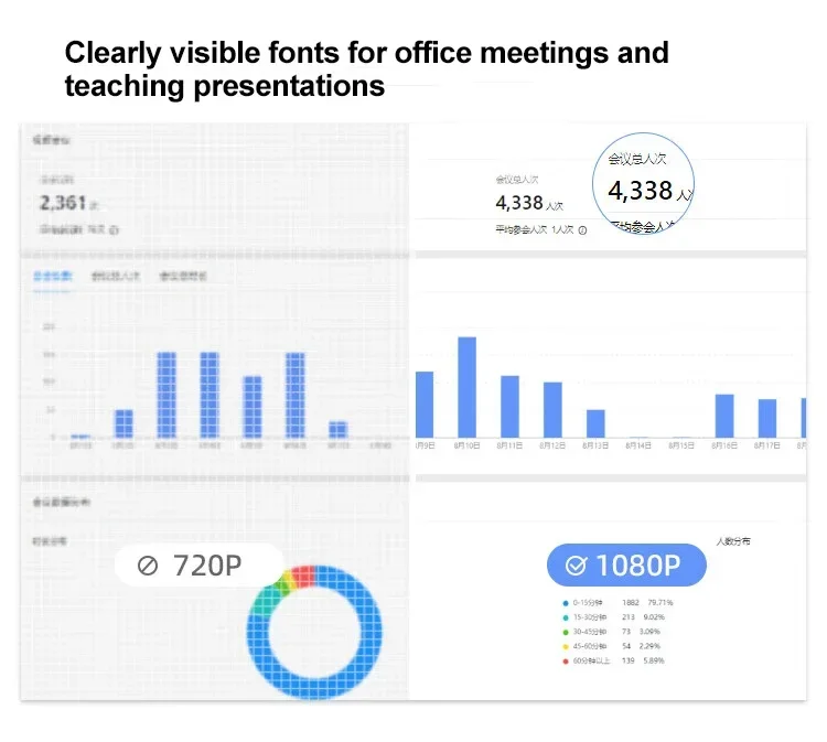 Native 1080p FHD Projector Presentation Office Meeting Intelligent Annotations Hight Brightness Lcd Home Cinema Mini Projector