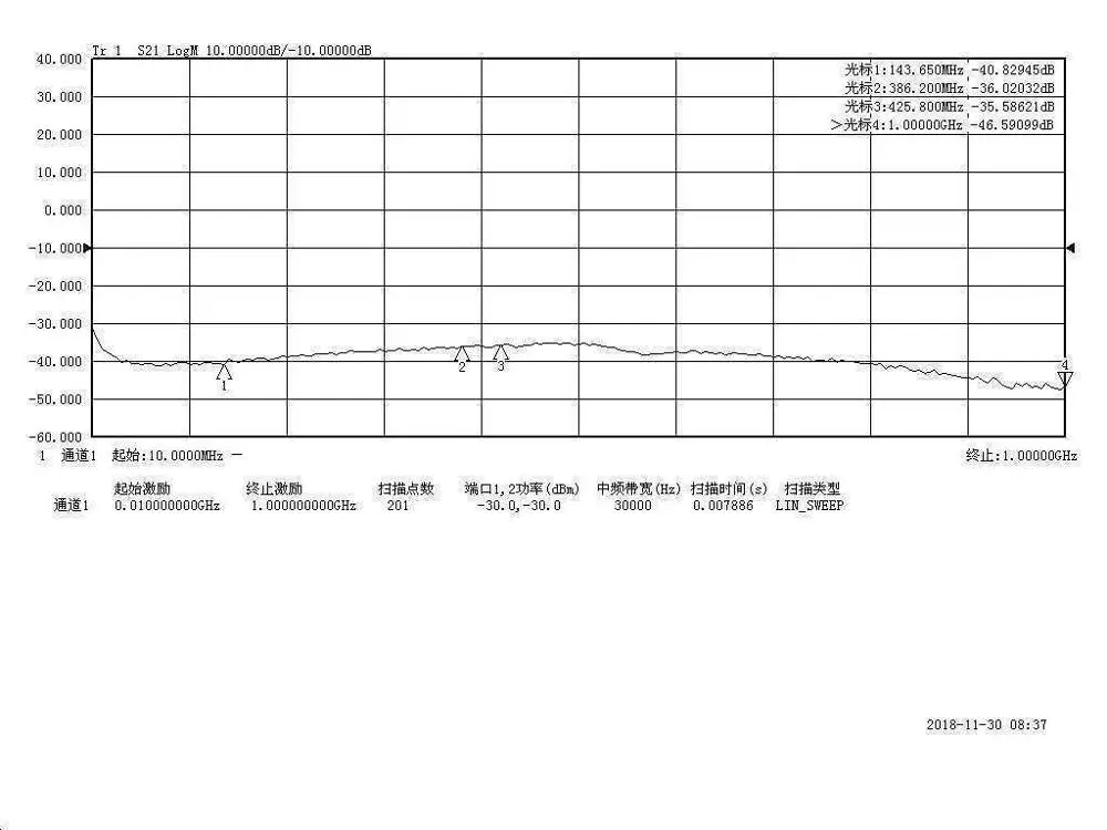 Imagem -03 - Ponte Ponte Reflexiva Relação de Onda Estacionária Swr Network Analyzer Ham Rádio Amplifie rf Ponte Direcional f 101000mhz