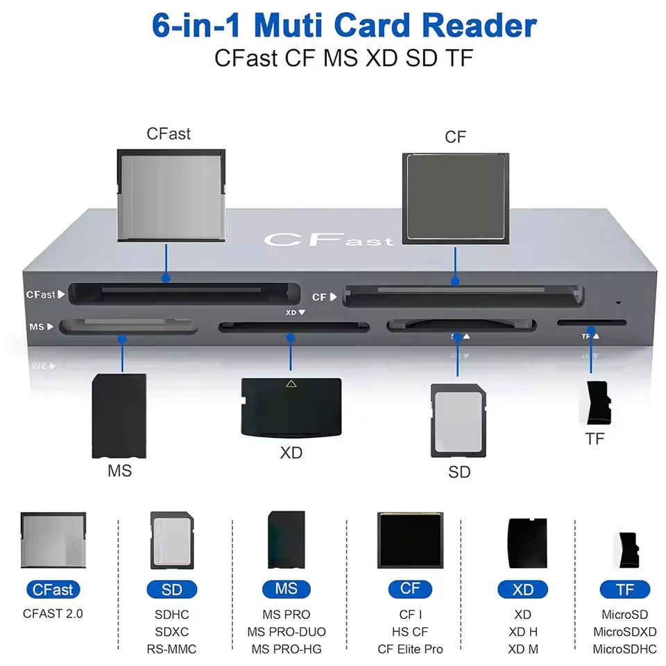 CFast Card Reader 5Gbps Memory Stick Pro Duo Adapter USB 3.0 USB C for CFast/CF/MS/SD/TF/XD Card