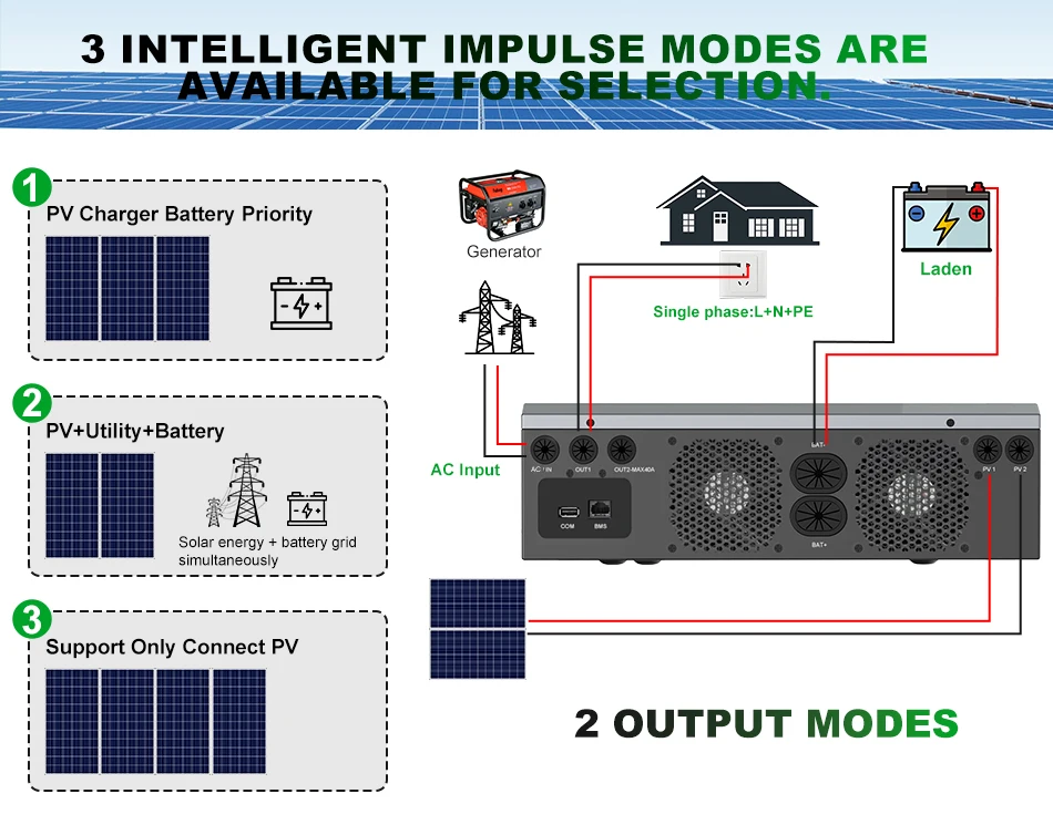 POWGROW Off-Grid Reiner Sinus-Wechselrichter 12KW 6.5KW 5KW 3.6KW Dual-Ausgang MPPT 220V 24V 48V Max. PV-Eingang 500V Solarladegerät 160A mit BMS – Detail 5