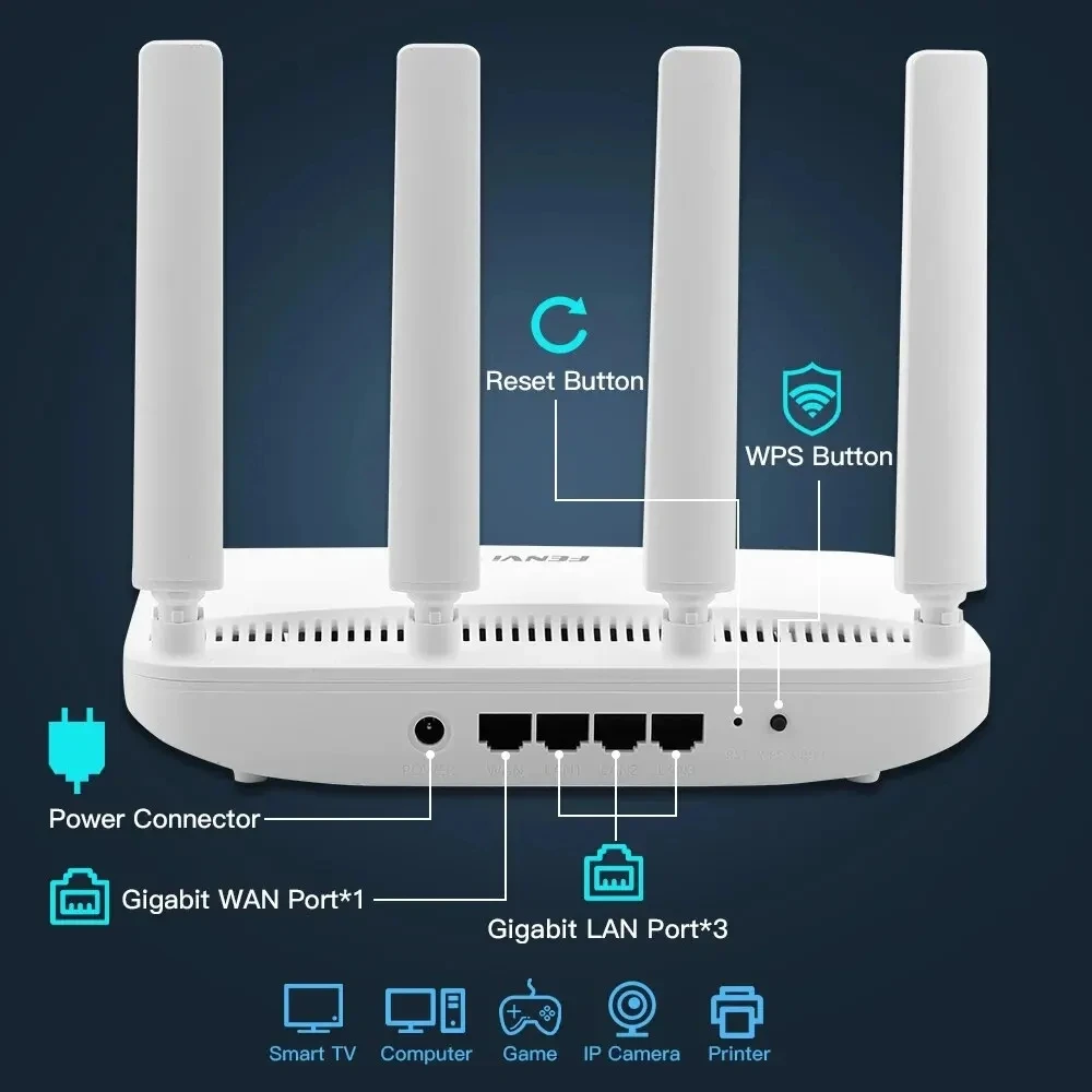 FENVI WIFI 6 AX1800 Wireless Router Dual Band 2.4G&5GHz Gigabit Lan Router MU-MIMO 4 High Gain Antenna Wifi Signal Amplifier