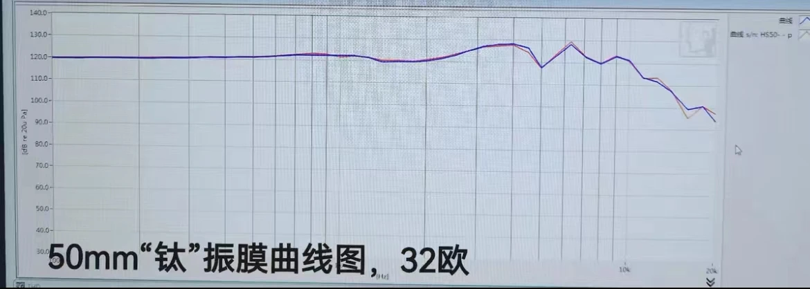 50mm speaker unit 32ohms  titanium film Tri frequency equalization, outstanding medium and high frequency permeability 2pcs