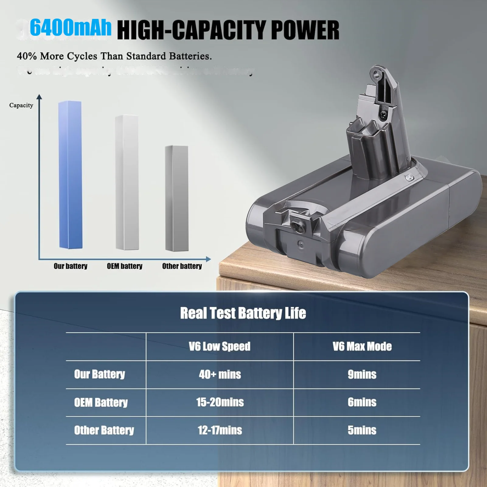 VANON 1/2/4 pezzi 6.4Ah 21.6V V6 pin batteria sostituire per Dyson Animal/Assoluto/Motorhead SV03 SV04 SV05 DC59 DC58 aspirapolvere