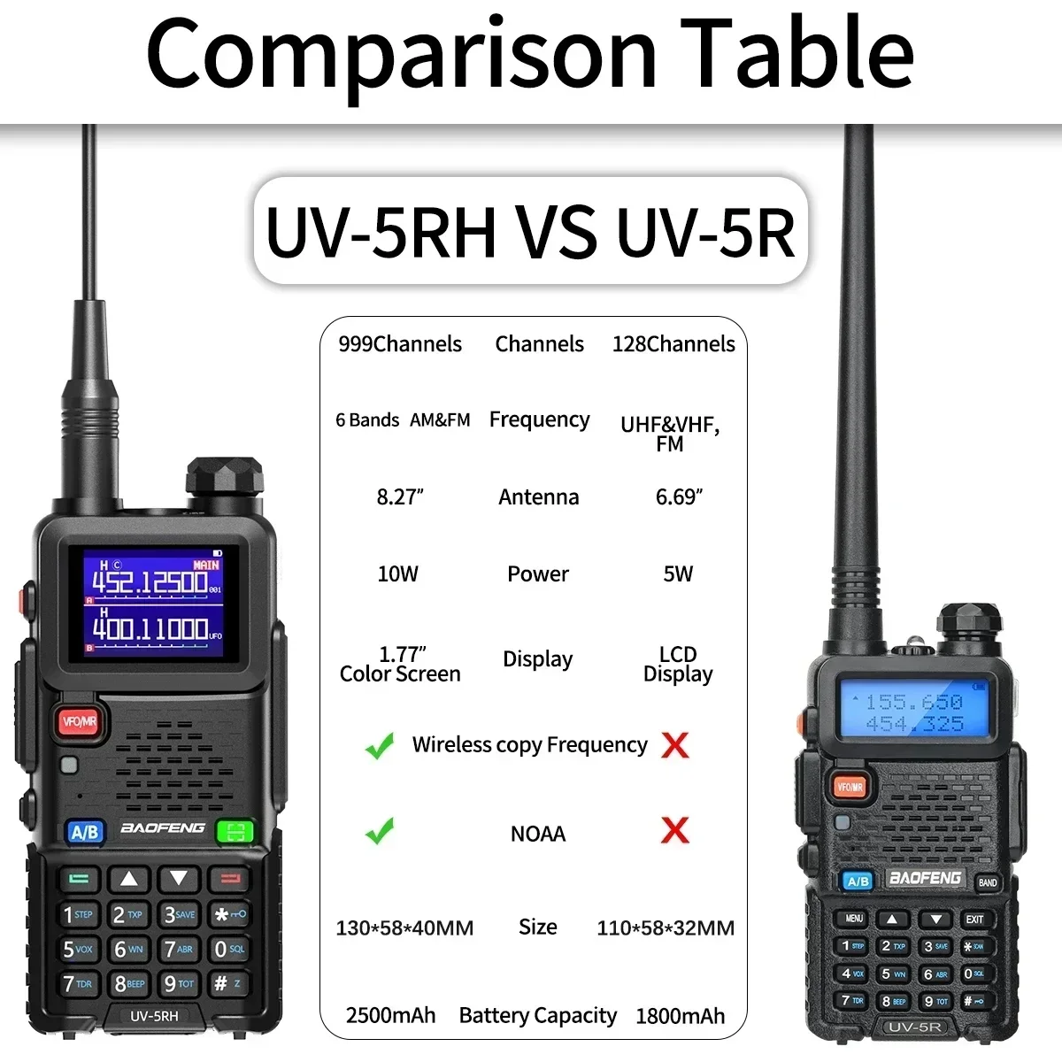 Baofeng UV-5RH 10W Air Band Walkie Talkie Wirless Copy Frequency 999CH Tri-power Type-C USB Long Range UV-5R Ham Two Way Radio