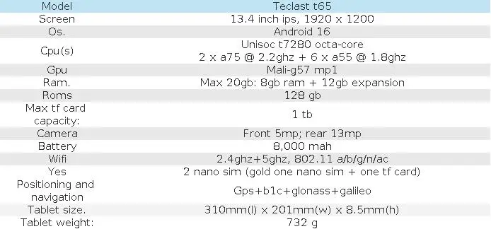 Teclast T65 Android 16 Tablet 120Hz Unisoc T7280 13.4'' Tddi, (8Gb+12Gb)20Gb Ram, 128Gb Rom, 8-Core Tablets, Mali-G57, 1920X1200, 8000Mah, 4g Volte, Wifi, Gps, 13Mp+5Mp