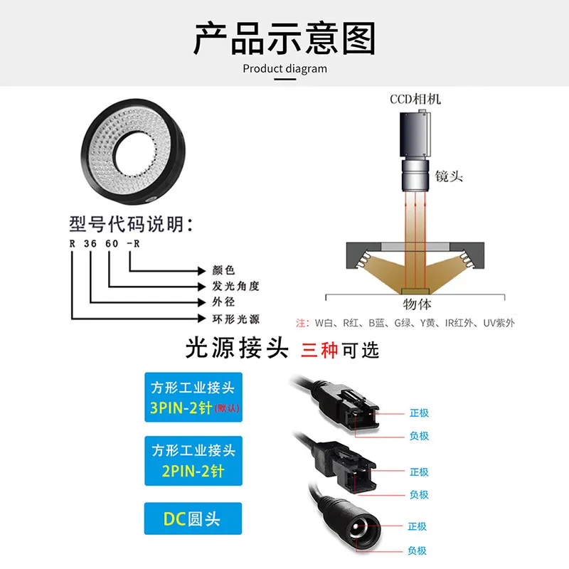 60-degree Annular Light Ccd Camera for Industrial Machine Vision Light Source Automated Defect Detection Uniform Light Microscop