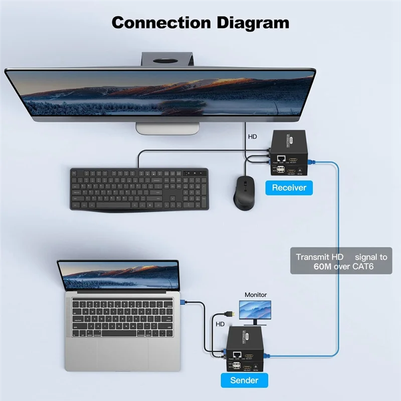 -Compatibile USB KVM Ethernet Extender Trasmettitore Ricevitore Spina UE Nero a lungo raggio -Extender compatibile 1 Set-T44C