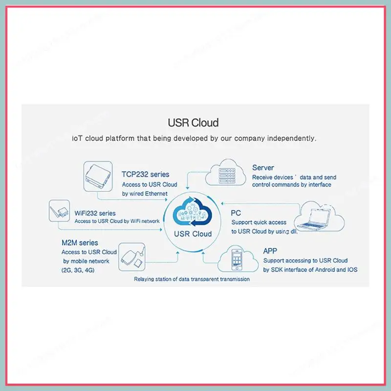N94R Modbus Serial Port RS485 Ke Server Konverter Ethernet USR-TCP232-304 Transmisi Data DHCP/DNS Didukung Steker UE