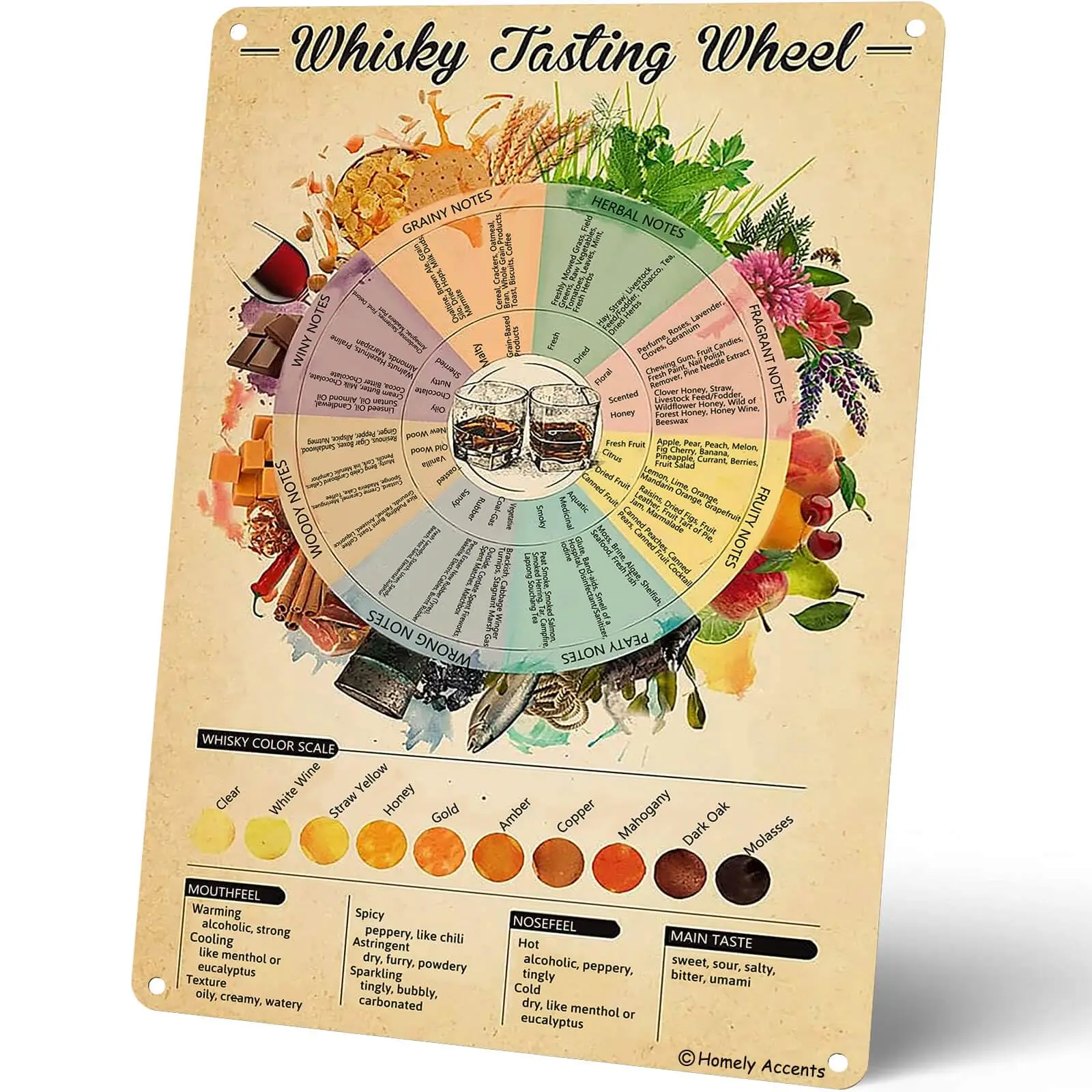 Homely Accents Whisky Tasting Wheel Metal Signs Vintage, Flavor Knowledge Guide Poster Tin Signs for Whisky Lovers, Retro Club H