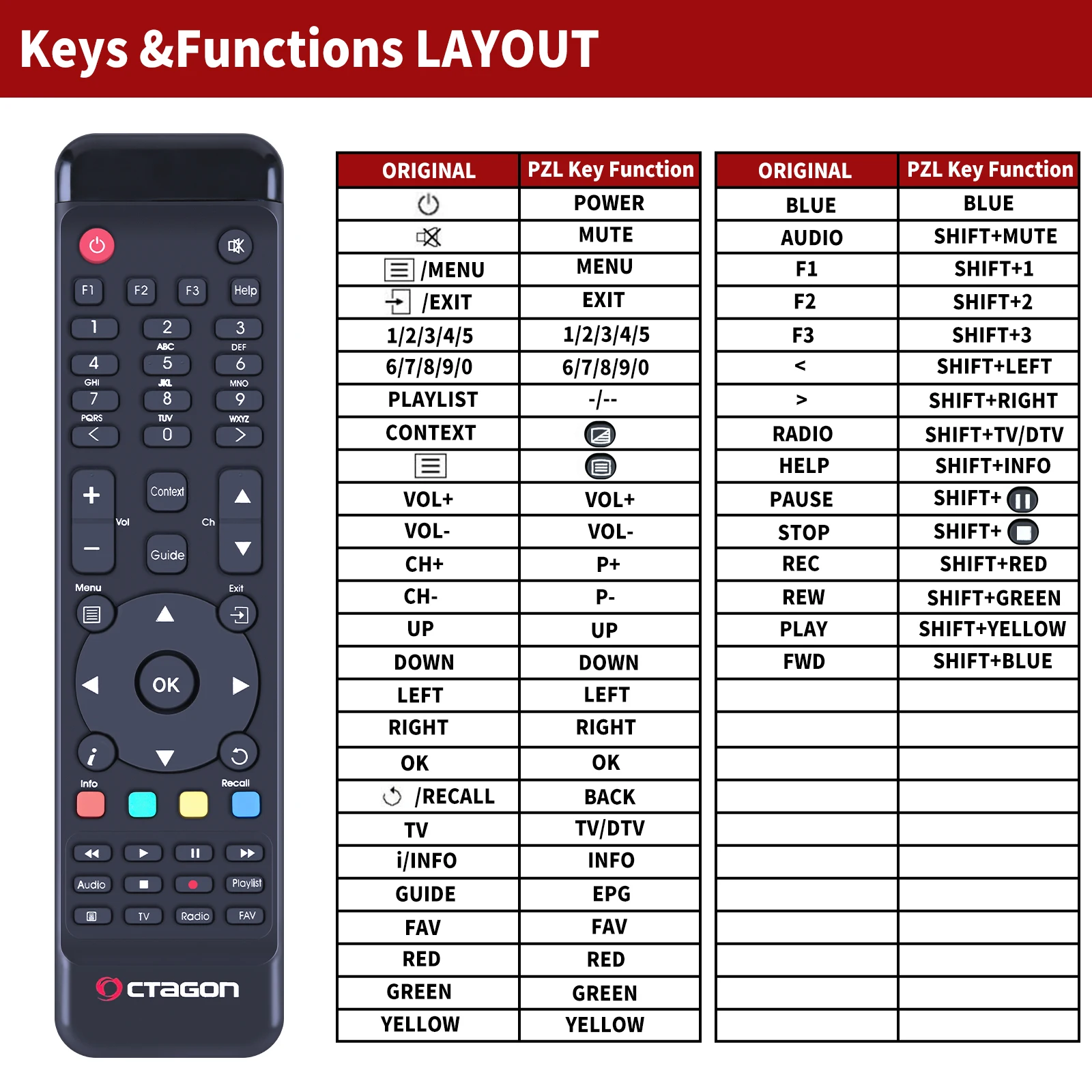 New For Octagon SF4008 4K UHD Linux Receiver Black Remote Control