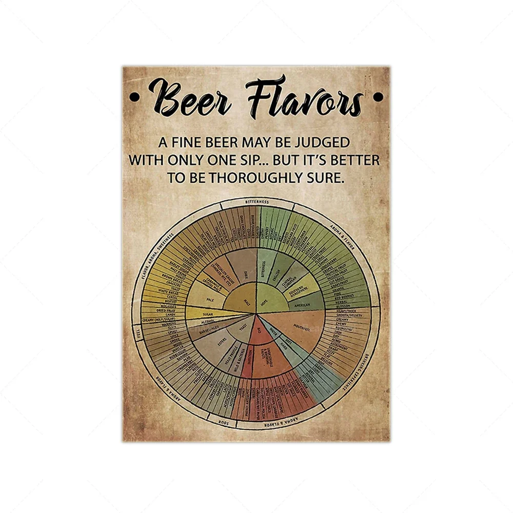 Póster de Cerveza - Sabor a Cerveza, Impresión de Cerveza, Cerveza Artesanal, Decoración de Bar, SVG de Cerveza, Arte de Cerveza, Regalo para Amantes de la Cerveza, Tabla de Cervezas, Regalo para Novio