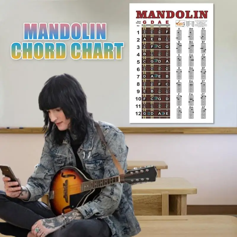 Mandolin Chord Chart Poster Mandolin Learning Tools Fret Board Notes Cheat Sheet Concise Fingering Diagram Poster Music Theory