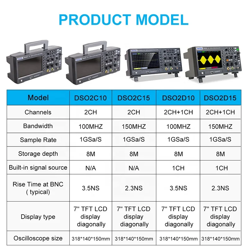 DSO2D15 Digital Oscilloscope Meter Desktop Oscillograph Oscillometer 7 Inch TFT LCD Screen 2CH+1CH Channels 150MHz