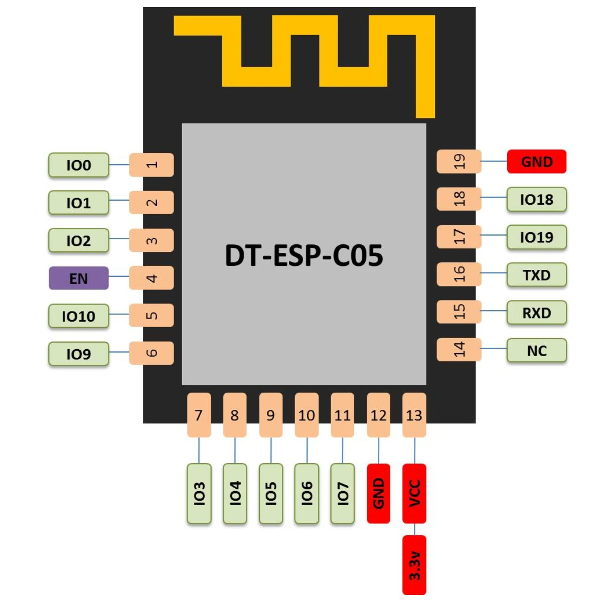 Module Wi-Fi et Bluetooth 2 en 1, série ESP32-C3-C05, puce ESP32-C3, Module économique