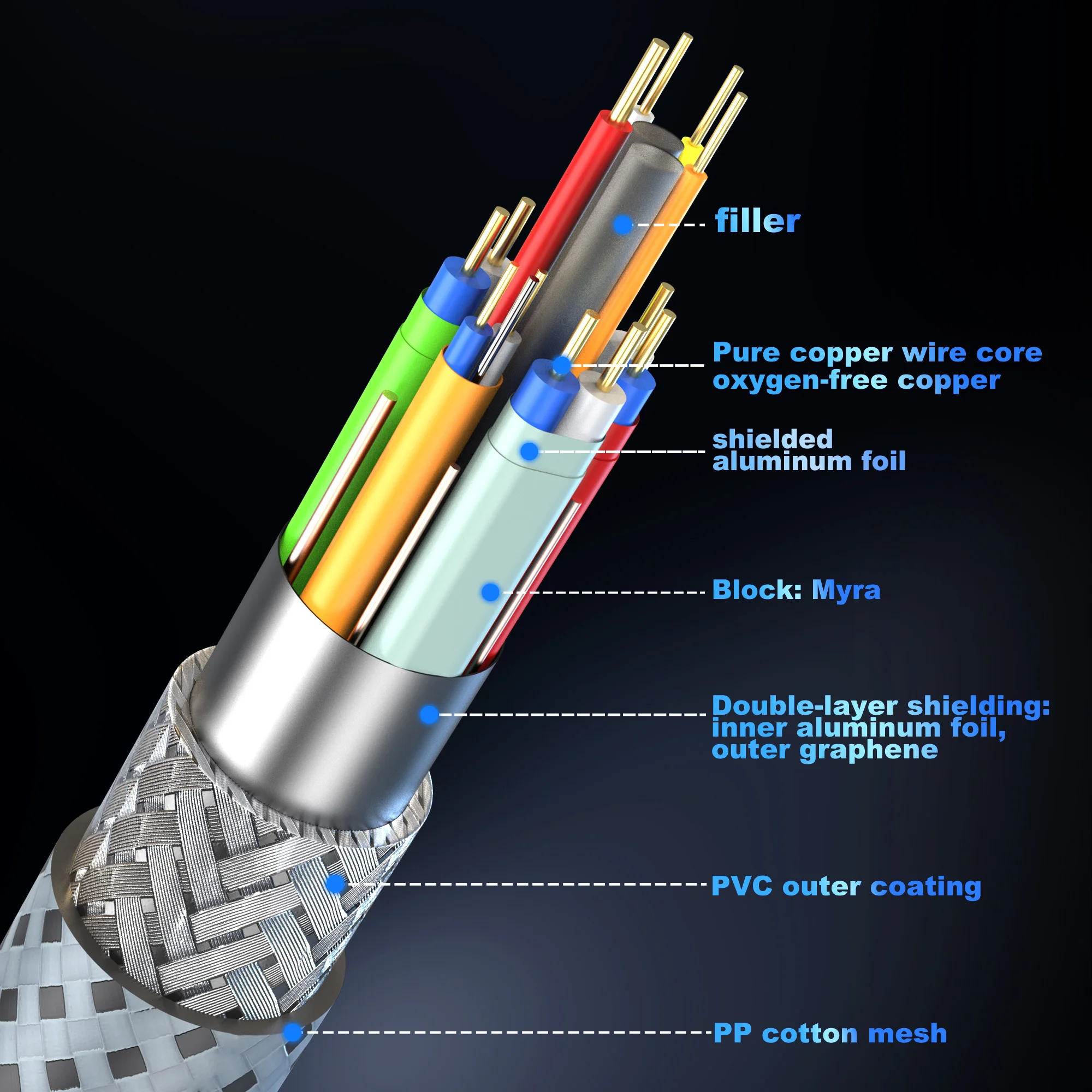 كابل 8K HDMI 2.1 بسرعة 48 جيجابت في الثانية 8K@60 هرتز 4K@120 هرتز 2K@240 هرتز يدعم HDMI 2.1 eARC HDR فيديو للكمبيوتر الشخصي PS5 صندوق التلفزيون المحمول الألعاب/المسرح المنزلي #5