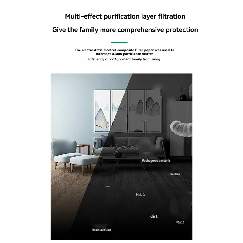 متوافق مع فلتر تنقية الهواء Xiaomi Mijia Pro2s/4/4Pro/Proh/F1