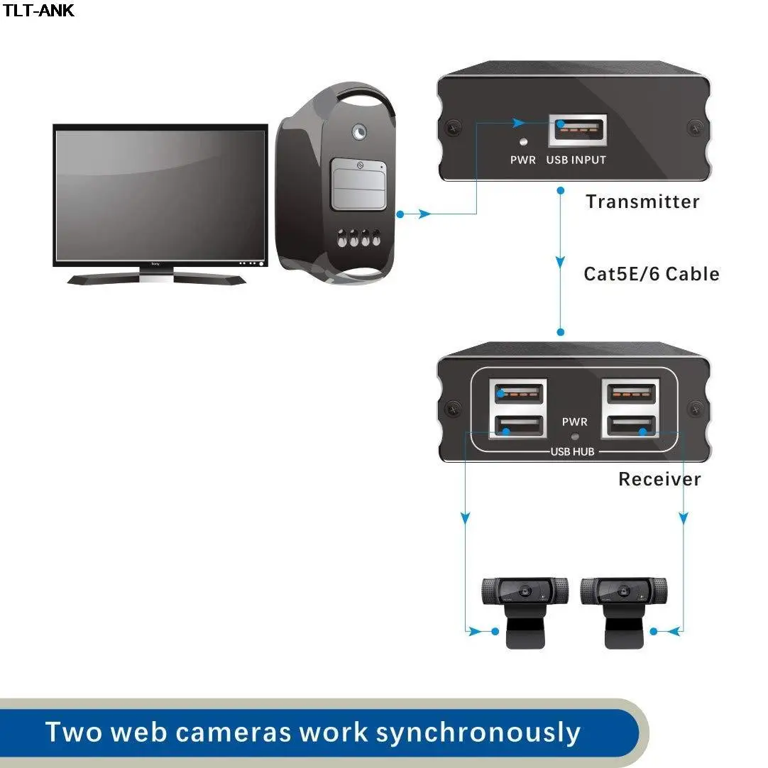 USB Extender Over Cat5E/6 up to 196ft USB2.0 Over Cat6 Cat5E Extender with 4 USB 2.0 Ports Plug and Play, No Driver Needed