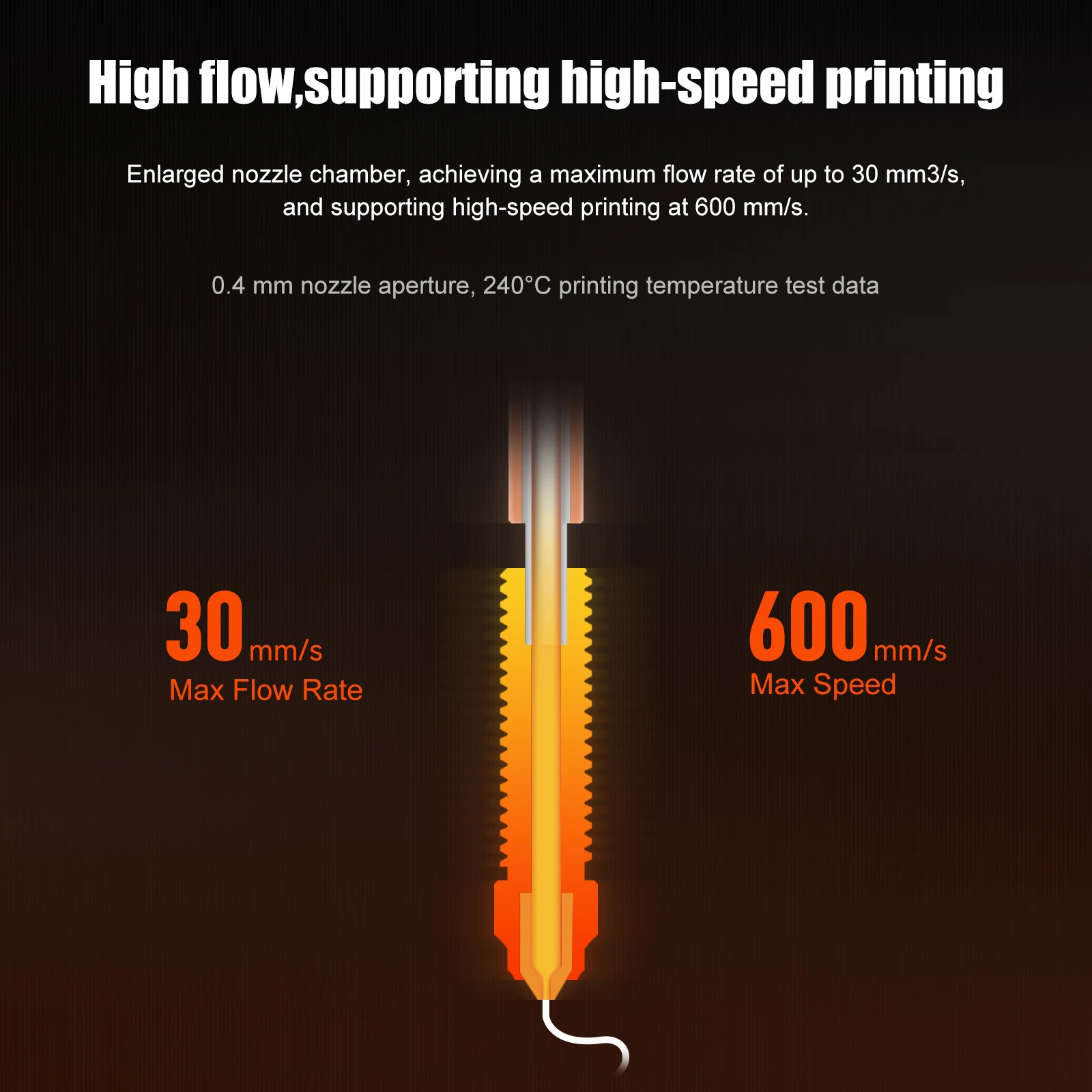 Bicos de impressão de alto fluxo para Creality, bimetálico, cobre, titânio, tudo em um, Quick-Swap, K1 Max Ender-3, V3, K1C