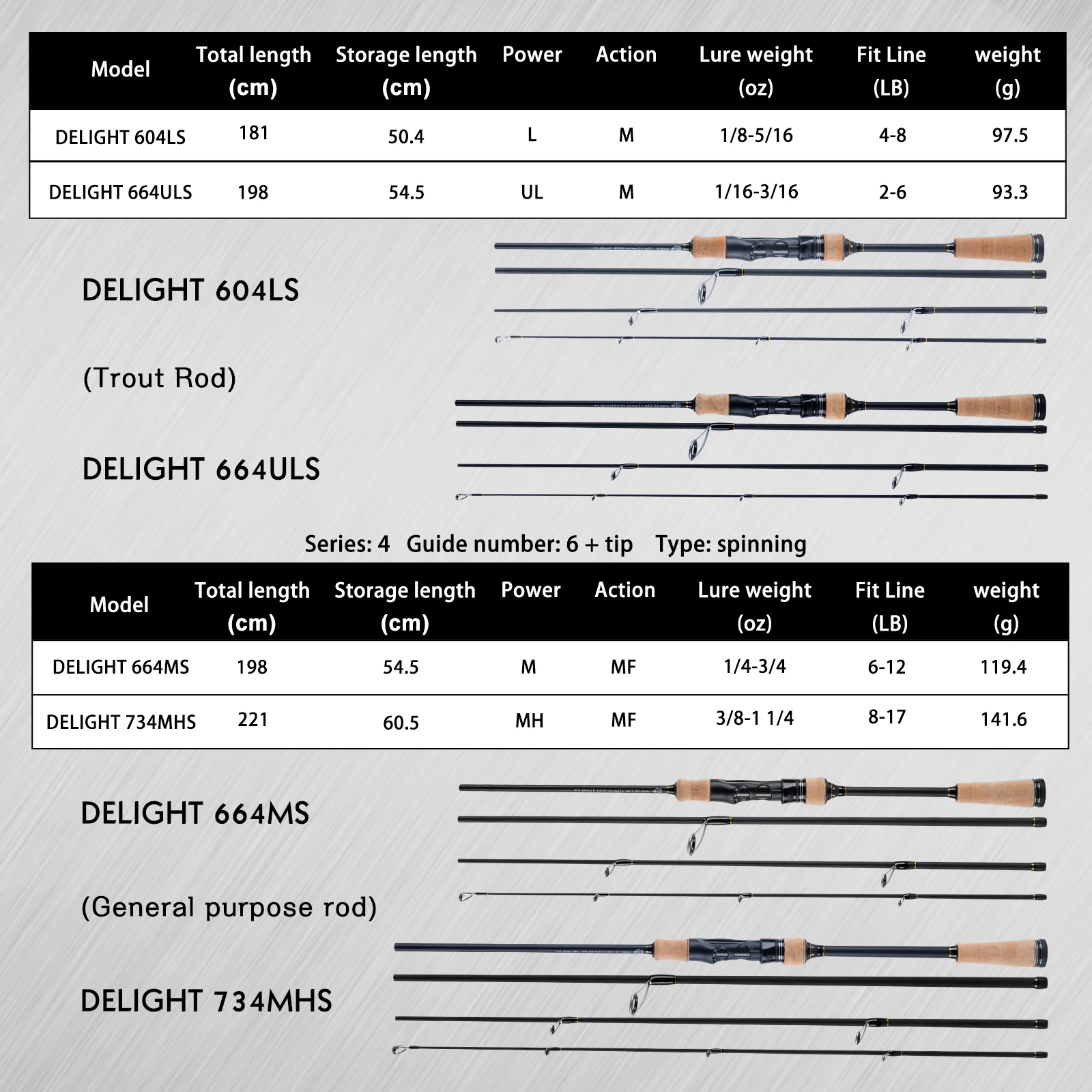 Goture 1.8m-2.2m FUJI Trout Fishing Rod Carbon Fiber Spinning Ultralight 4 Sections Lure Pole M/MF Action Saltwater Seawater image 2