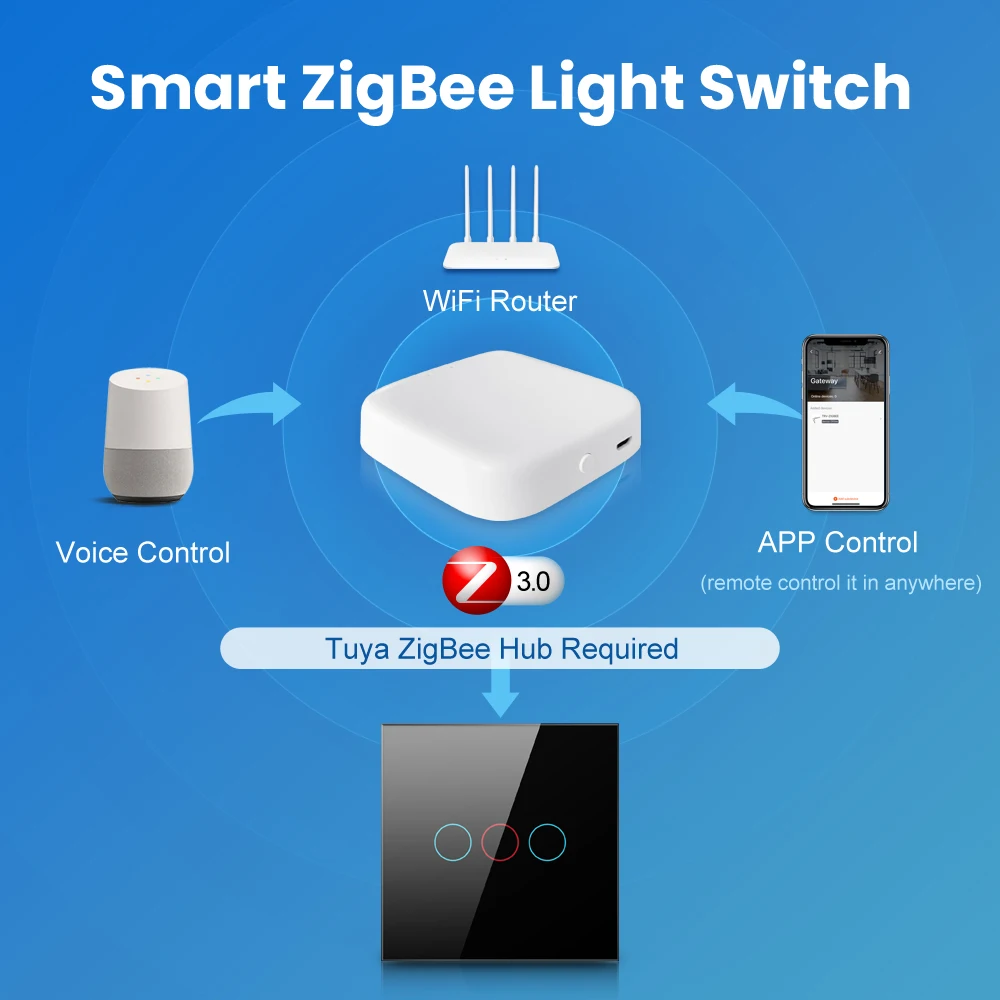 AVATTO Tuya Zigbee Smart Switch With/ No Neutral Wire Required, No Capacitor interruptor 1/2/3 gang works for Alexa /Google Home