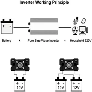 Pure Sinuswellenwechselrichter zum Camping, 12 V, 220 V, 1600 W, 2200 W, 3000W, Transformator, Multifunktional -Sockel -Konverter, Autowechselrichter 12 Hauptverkäufe Wechselrichter 3000W - №3