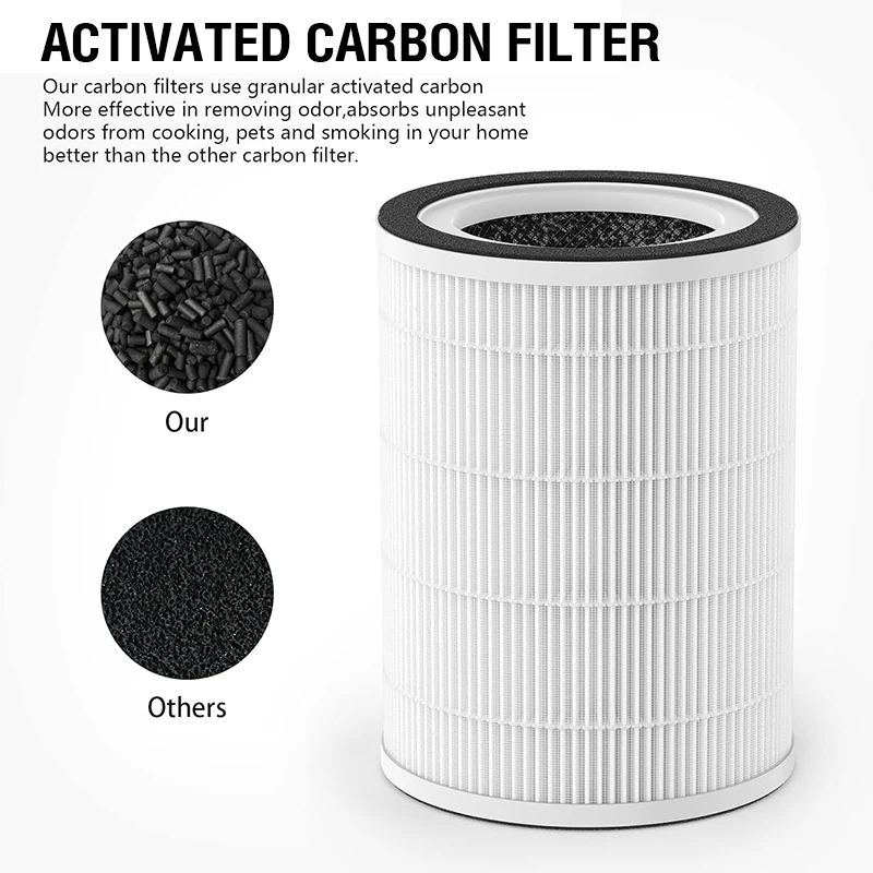 For Afloia Kilo/Kilo Pro/Miro/Miro Pro Filter Replacement Filter for Afloia Air Purifier Kilo/Kilo Pro/Miro/Miro Pro