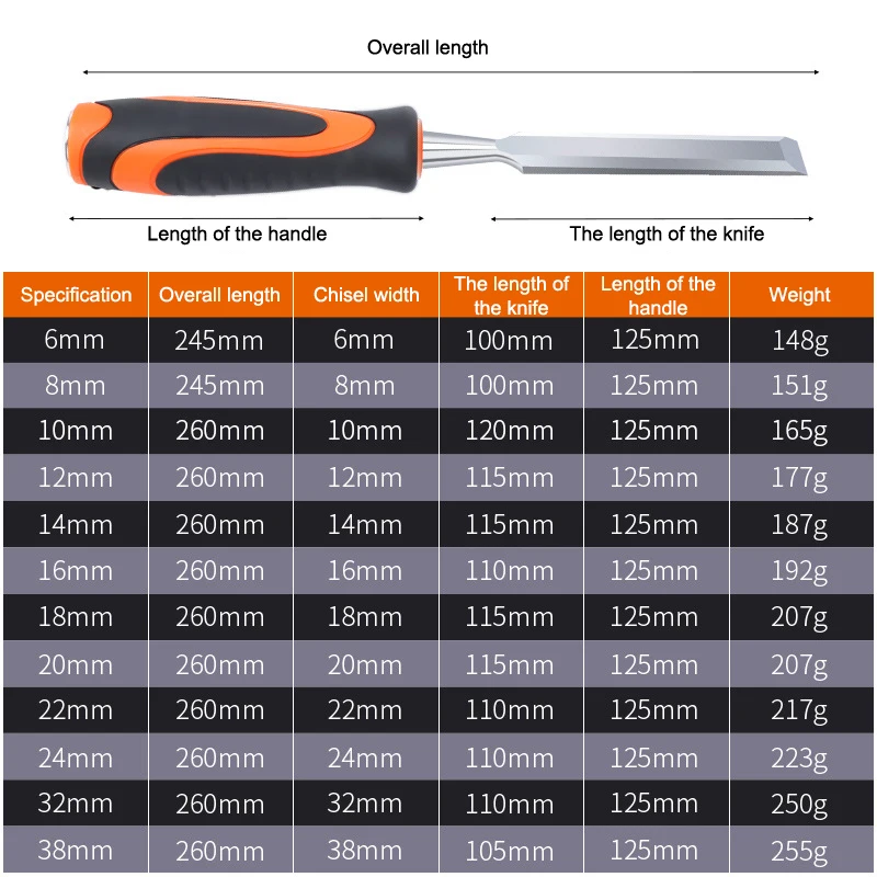 Wysokiej jakości dłuto do rzeźbienia w drewnie ze stali chromowo-wanadowej: antypoślizgowa i ergonomiczna konstrukcja