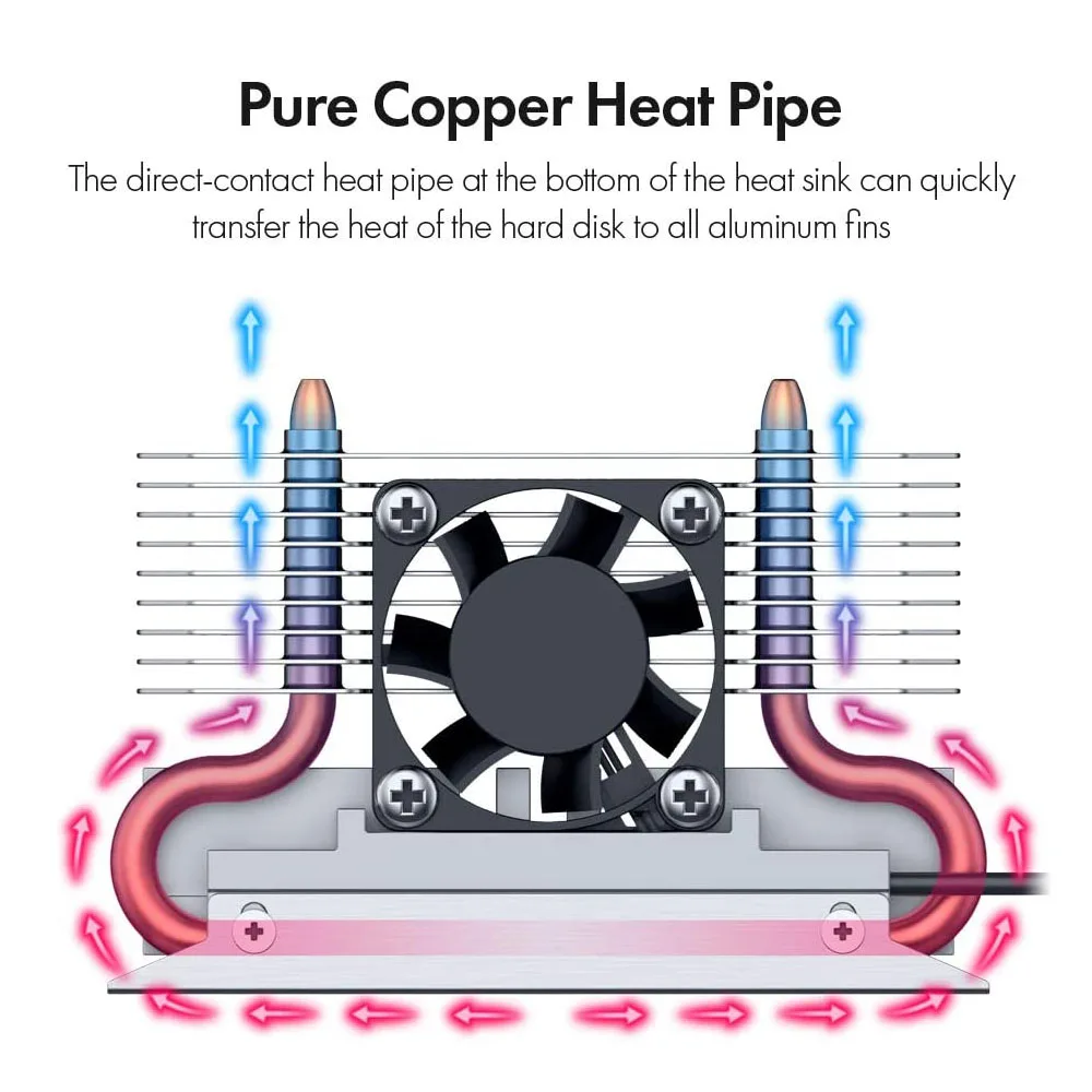 M.2 SSD صاروخ المبرد المدمج في مروحة التبريد الحالة الصلبة مروحة القرص الصلب السيليكون Therma منصات برودة ل M2 NVME 2280 SSD