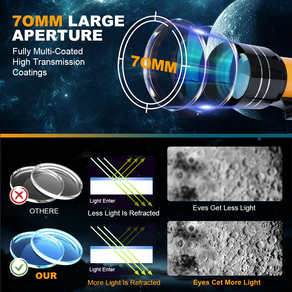 Imagem -02 - Allfocus Astronomical Telescope 70 mm Aperture Refractor 15x150x Portable Travel Telescope With Phone Adapter &wireless Remote Best Gift For Kids