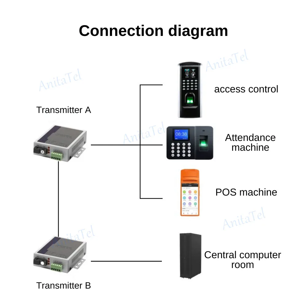 Convertisseur de XXL à fibre optique bidirectionnel SC, données bidirectionnelles 485, fibre optique, bronchroute RS485, 1 paire