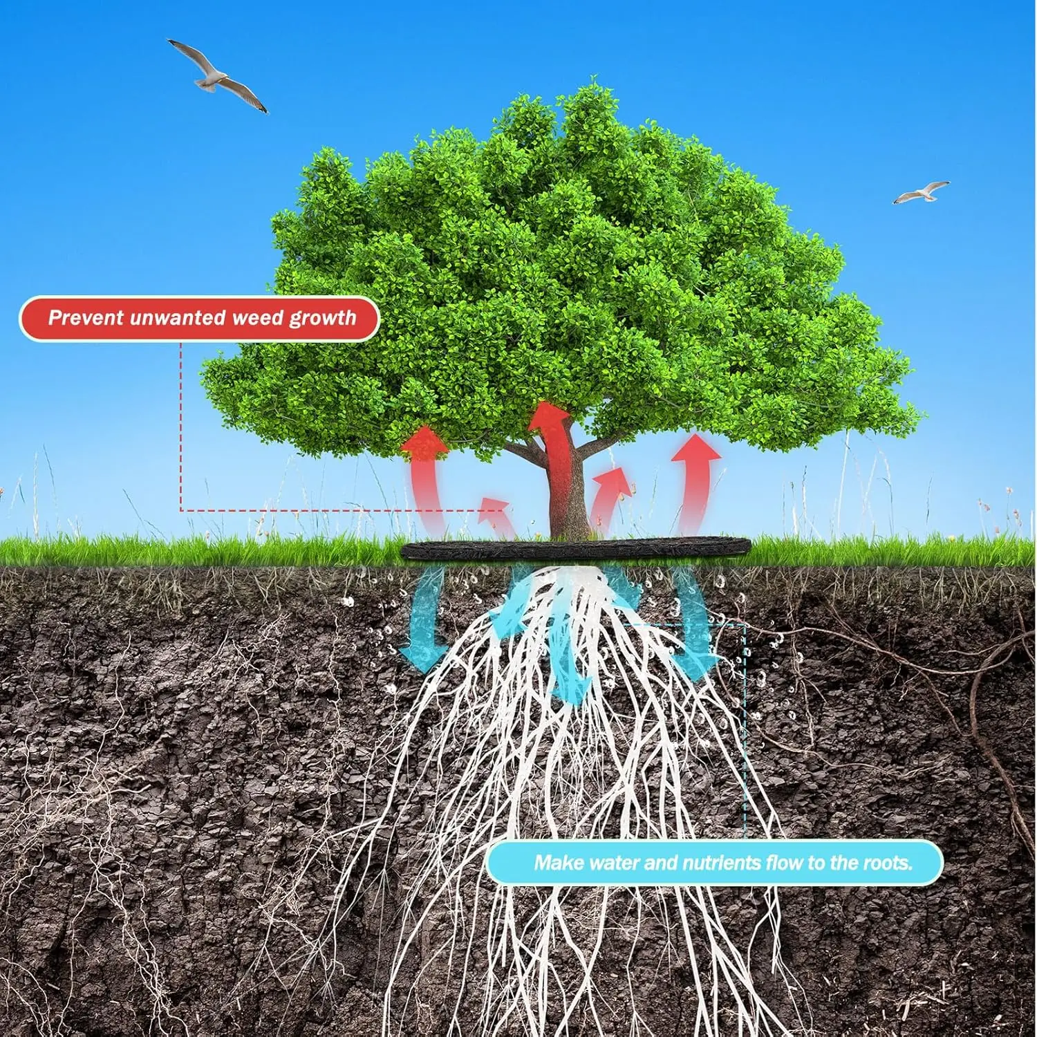10PCS Reusable Non-Woven Tree Mulch Ring Weeding Barrier Protector Mat Plant Cover Anti Grass Gardening Fabric Weed Control